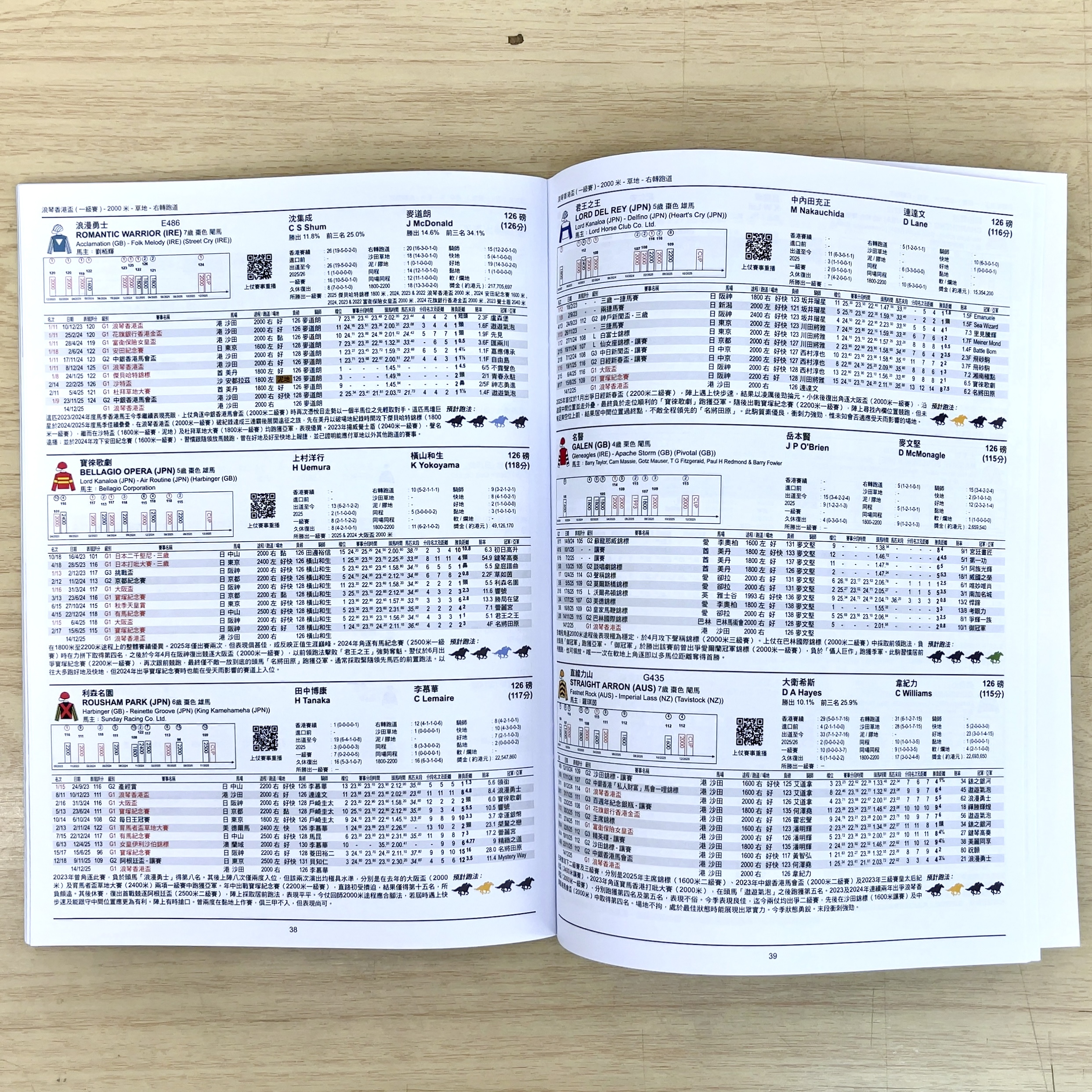 A4版冊子 2025年 香港国際競走 フォームガイド